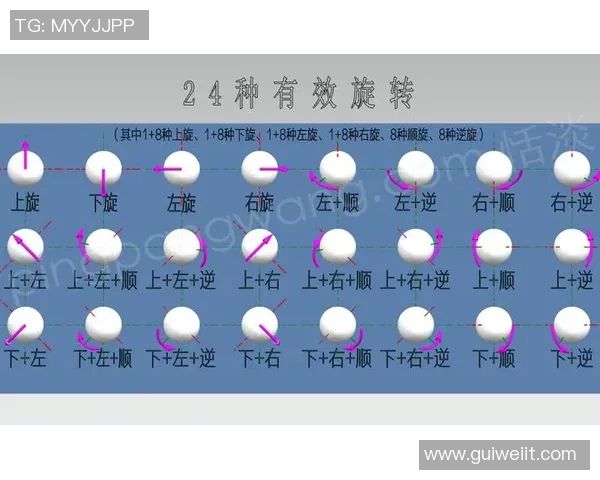 乒乓球技艺的深邃探讨:揭秘上海乒乓球队的防守策略与训练方法 乒乓球技艺的深邃探讨:揭秘上海乒乓球队的防守策略与训练方法
